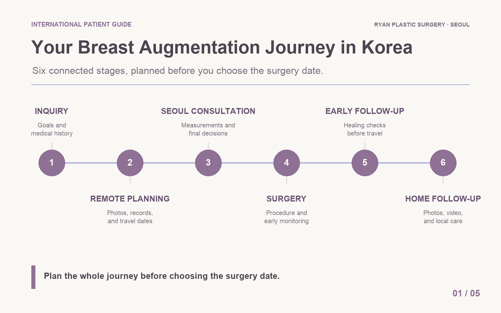 Six-step breast augmentation journey in Korea for international patients