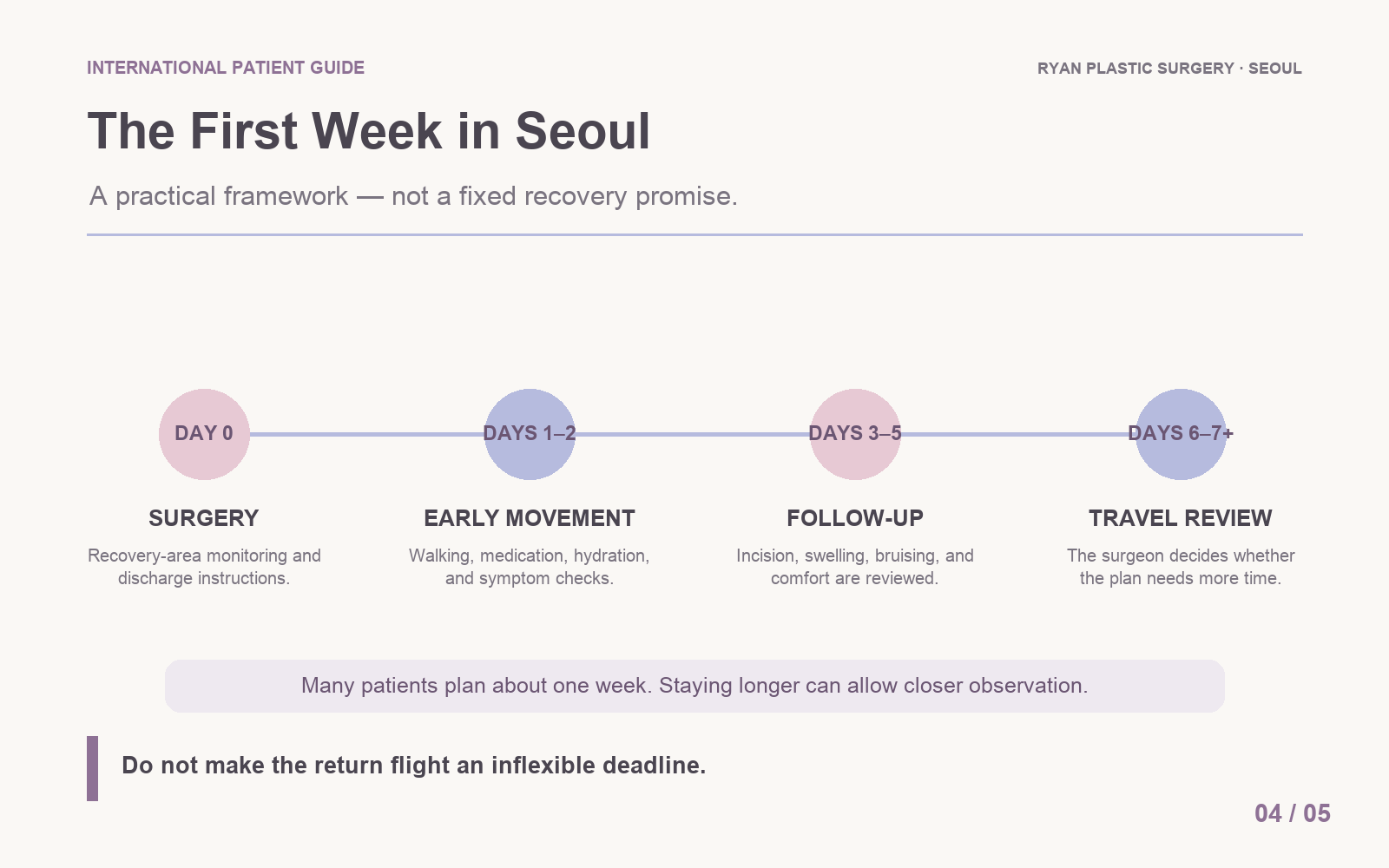 First-week recovery framework in Seoul after breast augmentation