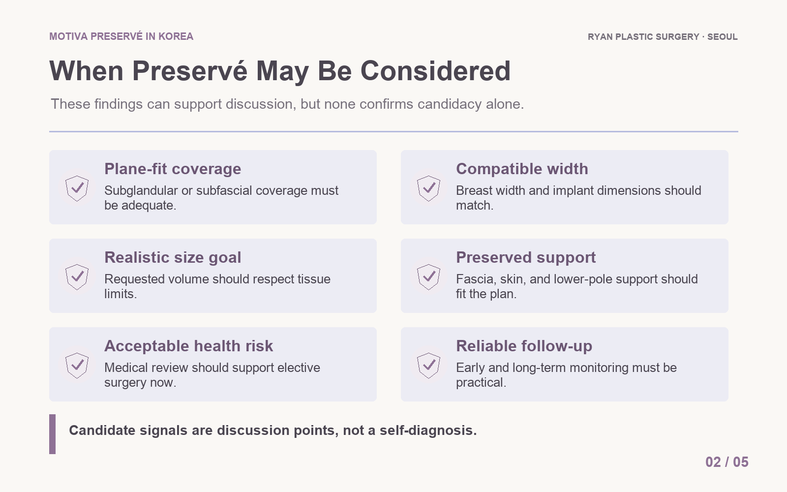 Six findings supporting subfascial or subglandular Motiva Preservé planning