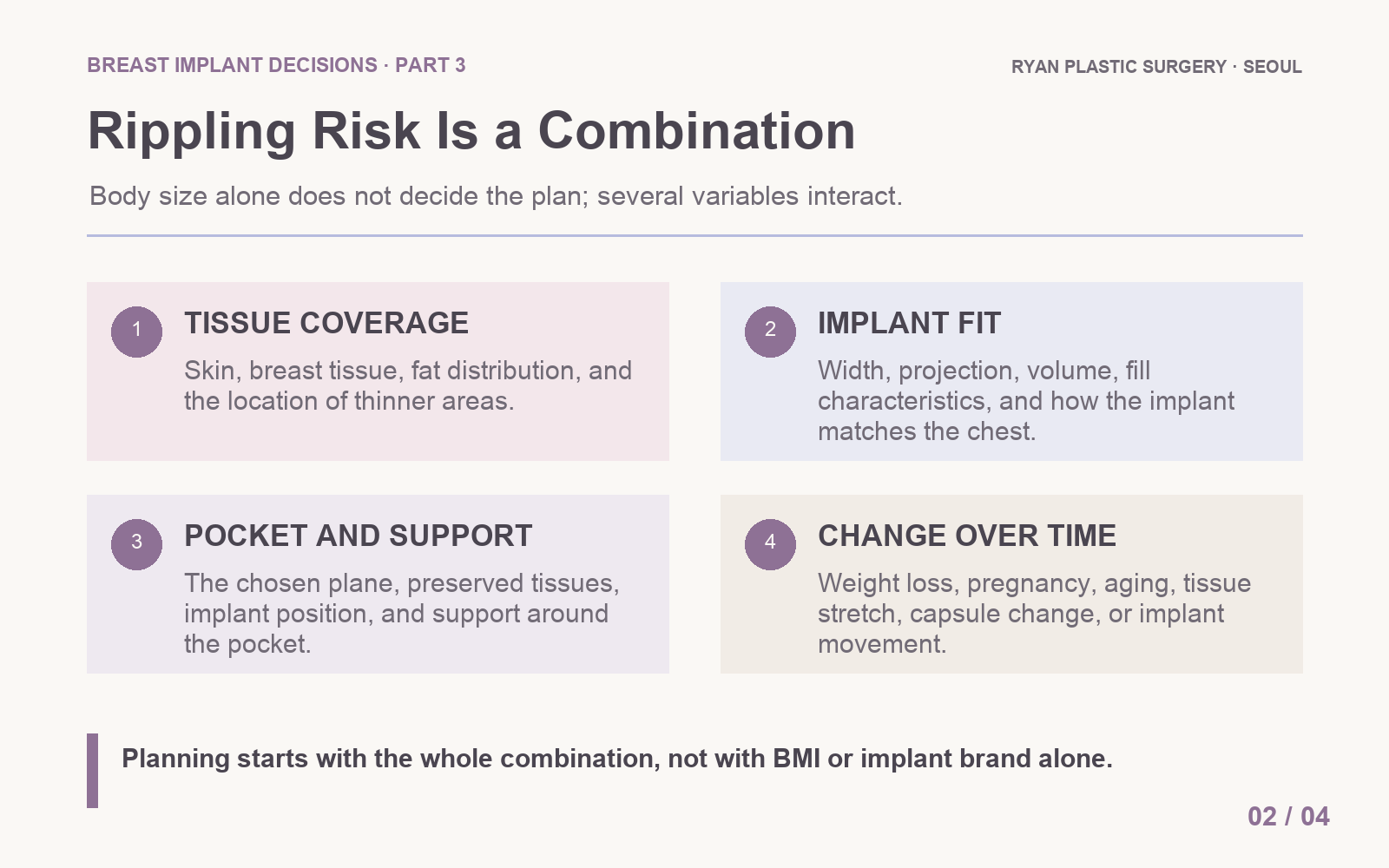 Four interacting factors that may influence breast implant rippling in thin patients