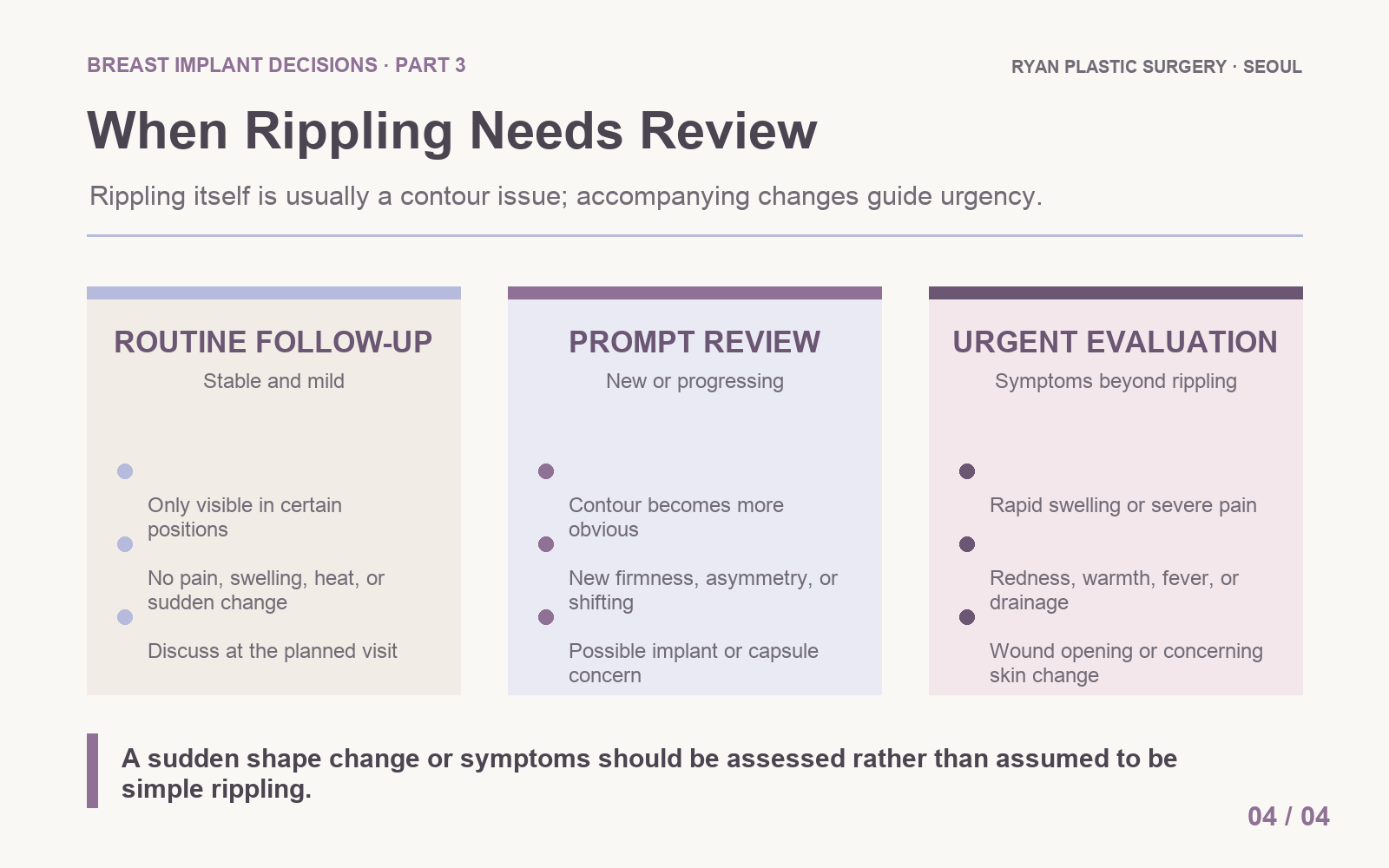Guide to routine, prompt, and urgent review for changes occurring with breast implant rippling