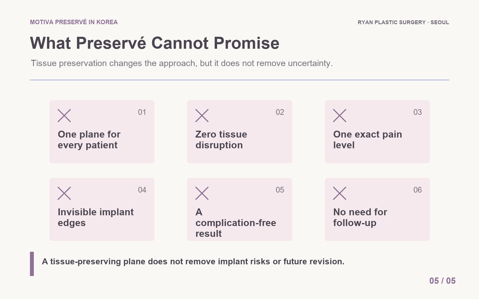 Limits of subfascial or subglandular Motiva Preservé tissue-preserving augmentation